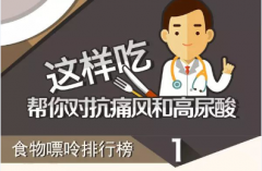 预防痛风在日常饮食上需注意哪些?